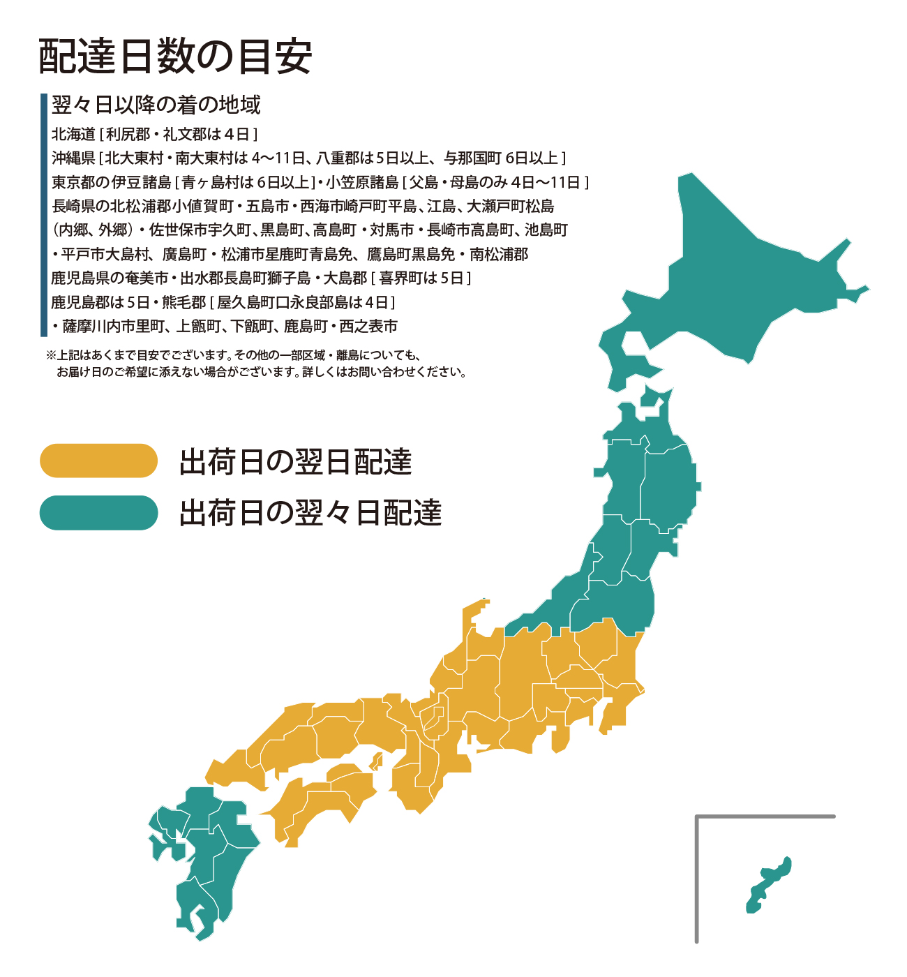 配達日数の目安